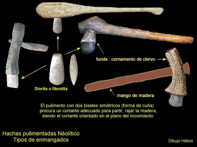 Avances del Neolitico 7500ac.