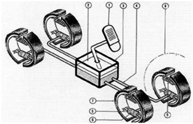 1st 1 Pedal Brake - Jacqueline