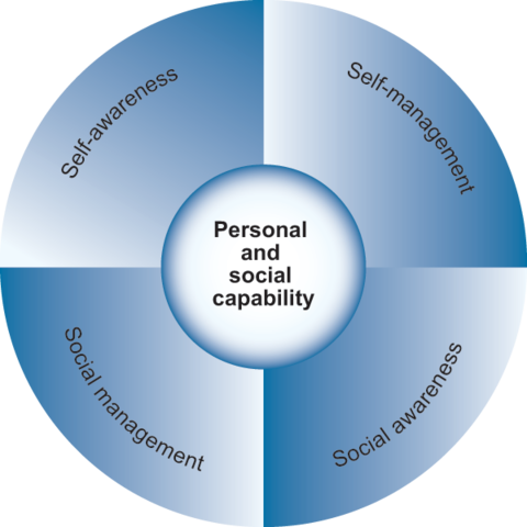 Staff assess their 2015 classes