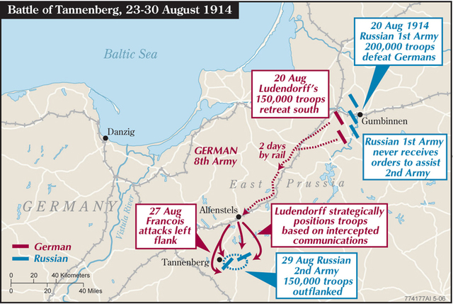 Battle of Tannenburg