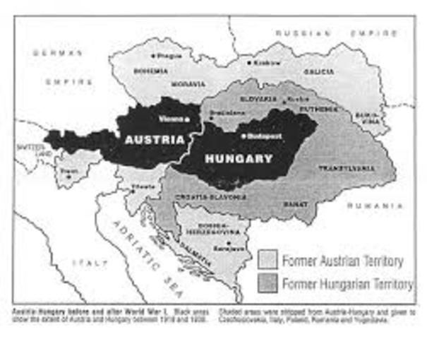 The Dual Monarchy was formed