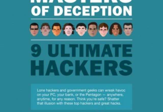 Masters of Deception