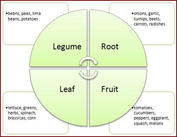 agricultural revolution crop rotation