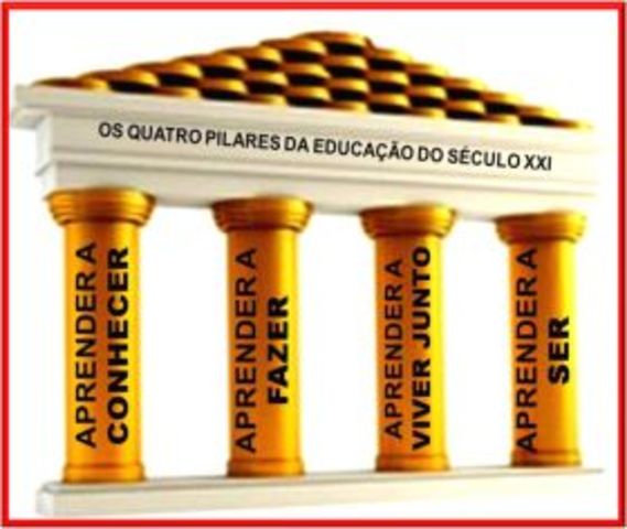 Quatro Pilares da Educação