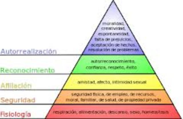 ABRAHAN MASLOW