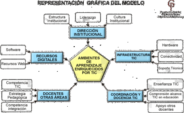 Pedagogia con modelo escolar