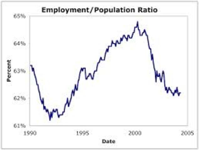 1990s Economic Boom