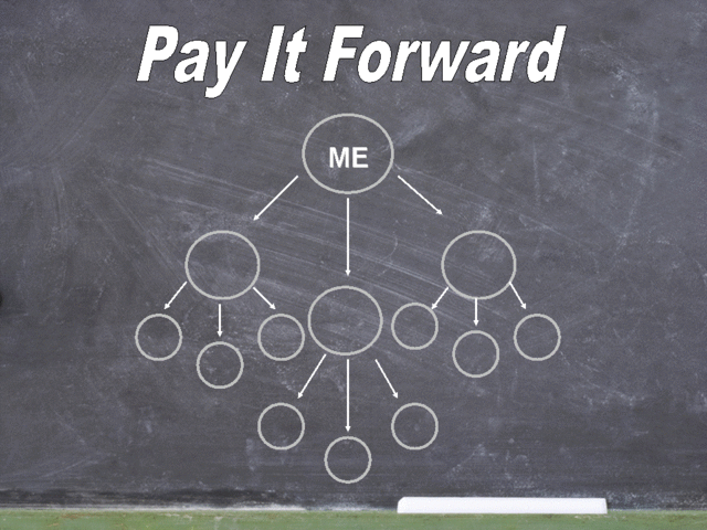 Pay it Forward Project