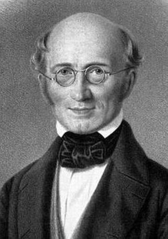 Relação entre Alma e Corpo