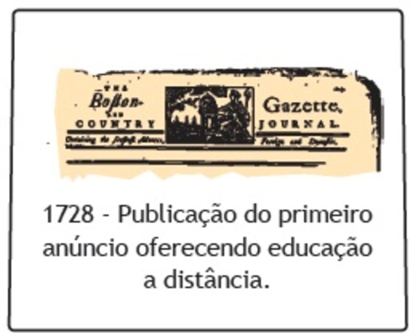 Publicação do 1º anúncio oferecendo ensino a distância