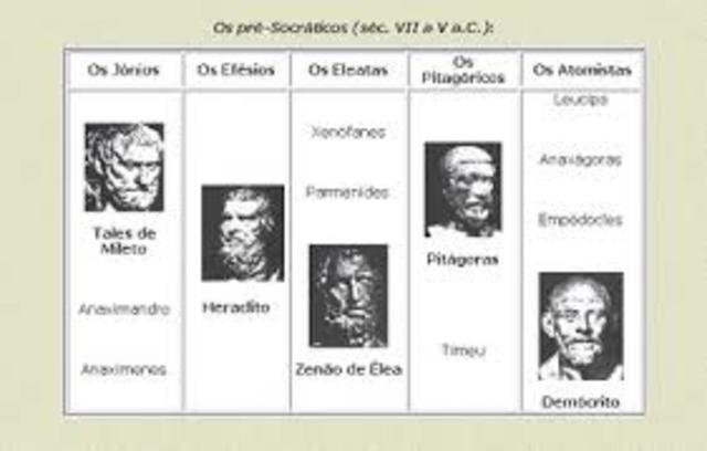 Os pre-socráticos (Decada de 690 a.C)