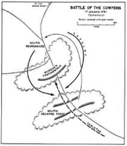 What happened at the Battle of Cowpens