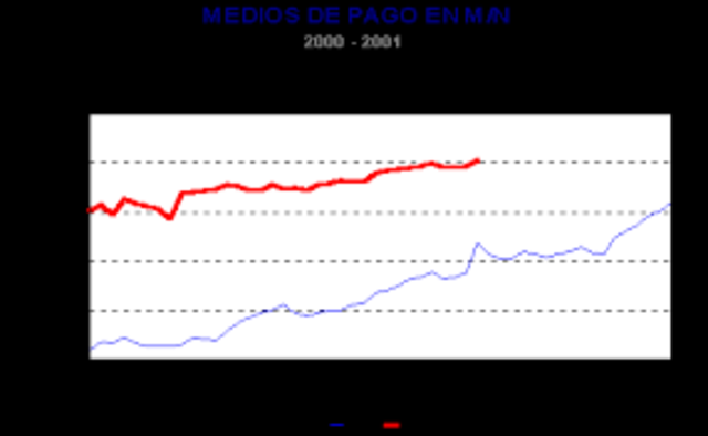 4ª. LA ETAPA DE LAS QUIMERAS EFÍMERAS (1970-1982)