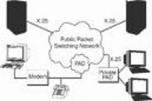 Packet-switching Networks Come Into Operation