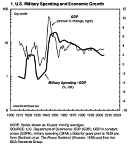 National Security Council Report NSC-68