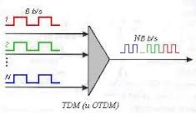Nuevo  estandar TDMA