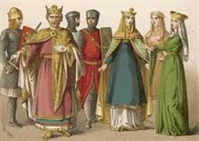 Key Historical Events