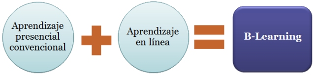 NUEVOS MODOS DE EDUCACIÓN