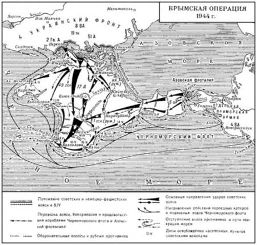 Крымская операция