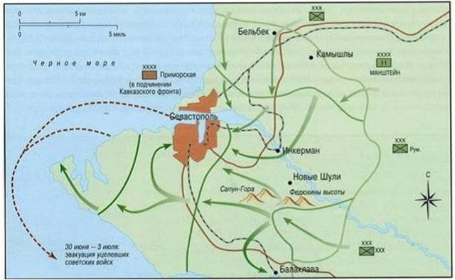 Оборона Севастополя