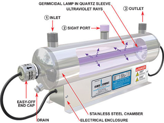 UltraViolet Water Purifier