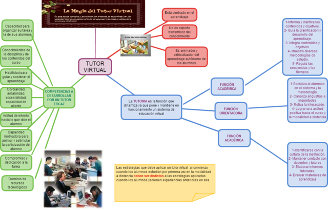Foro Compartiendo nuestras Redes conceptuales