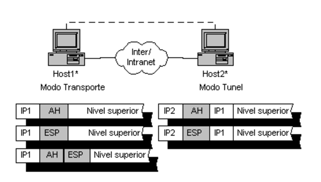 Protocolo host-to-host