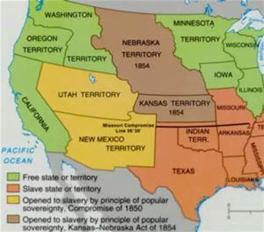 The Kansas Nebraska Act