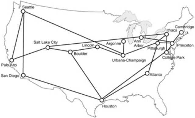 Structuring the Internet