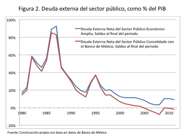Reducción de la deuda externa