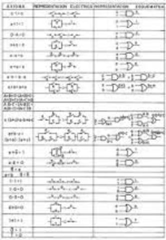 George Boole-Aritmetica computacional