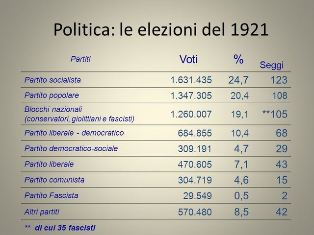 Elezioni