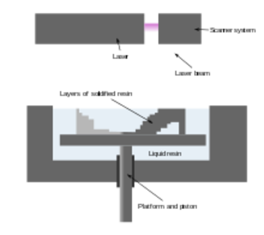 Charles Hall Develops the First 3D Printing Technology