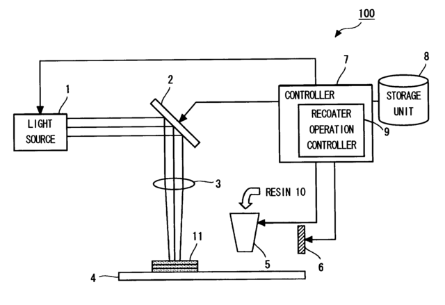 Stereolithography is Patented