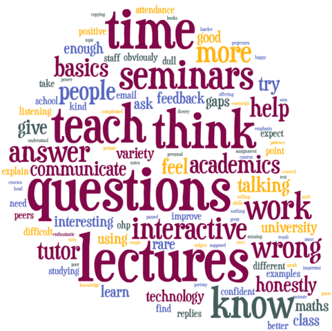 Teaching and Higher Education Act