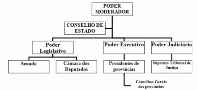 A Constituição de 1824
