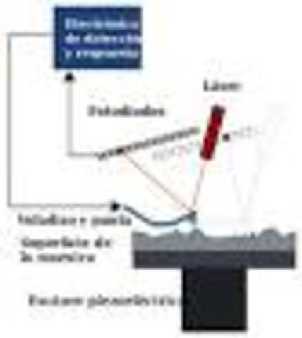 MICROSCOPIO FUERZA TUNEL Y FUERZA ATOMICA