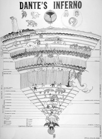 Dante's Inferno by Dante Alighieri