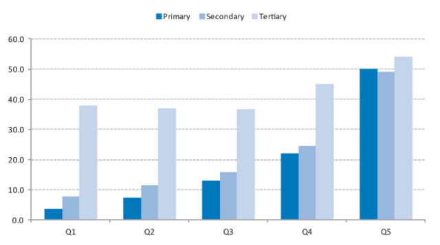 Split of Venezuala and Ecuador