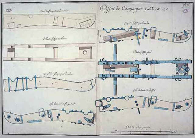 Gribeauval system made standard in French army
