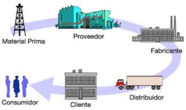 El proceso de planificar, implementar y controlar la eficiencia, el costo