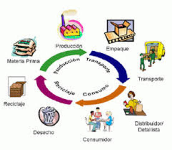 Ronald H. Ballou, (1999), Business Logistics Management