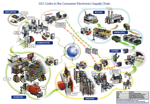 Introduccion de la evoluc`on del sistema MRP