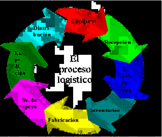 Ruano y Hernández (2003)