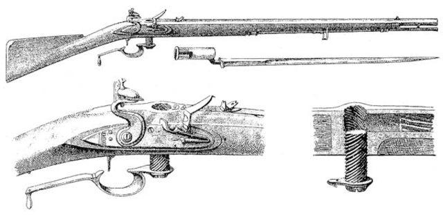 Nick: Flintlock Musket Introduced