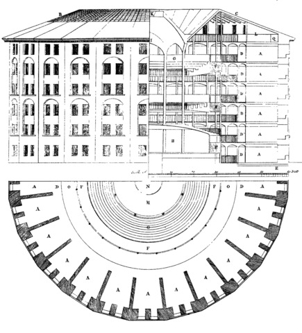 Jeremy Bentham's Panopticon