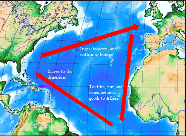 Trans-Atlantic Slave Trade