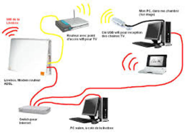 Réseaux wi-fi pour le grand public