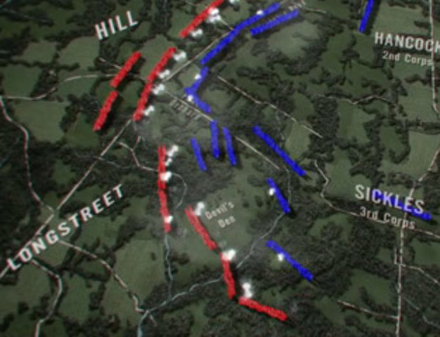 Battle of Gettysburg