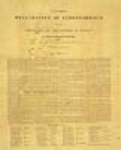 Texas Declaration of Independence